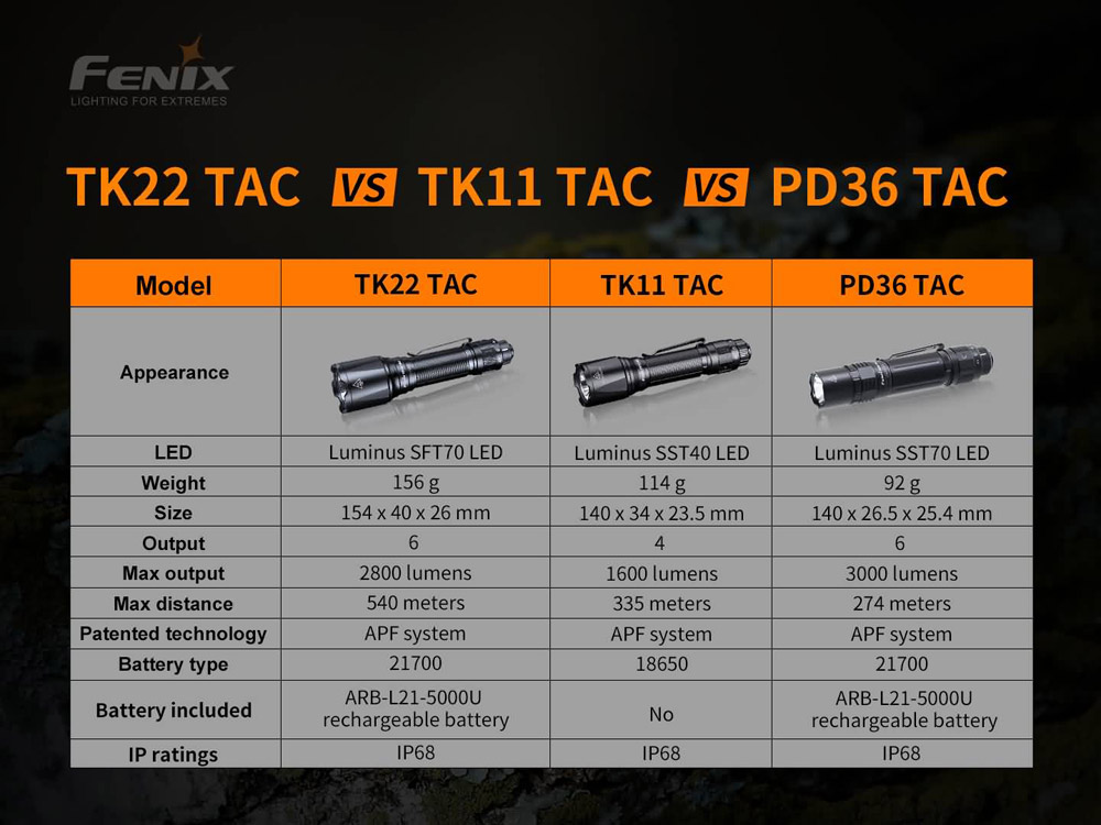 Fenix TK22 TAC 16