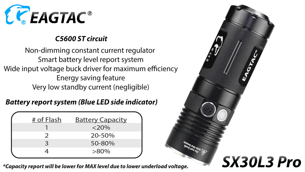 EagleTac SX30L3 Pro 6
