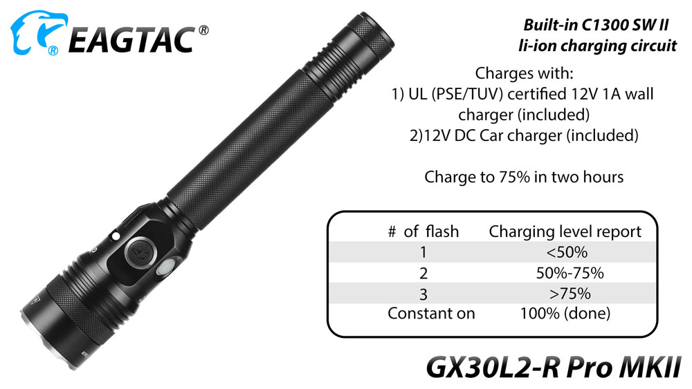EagleTac GX30L2-R Pro MKII  6