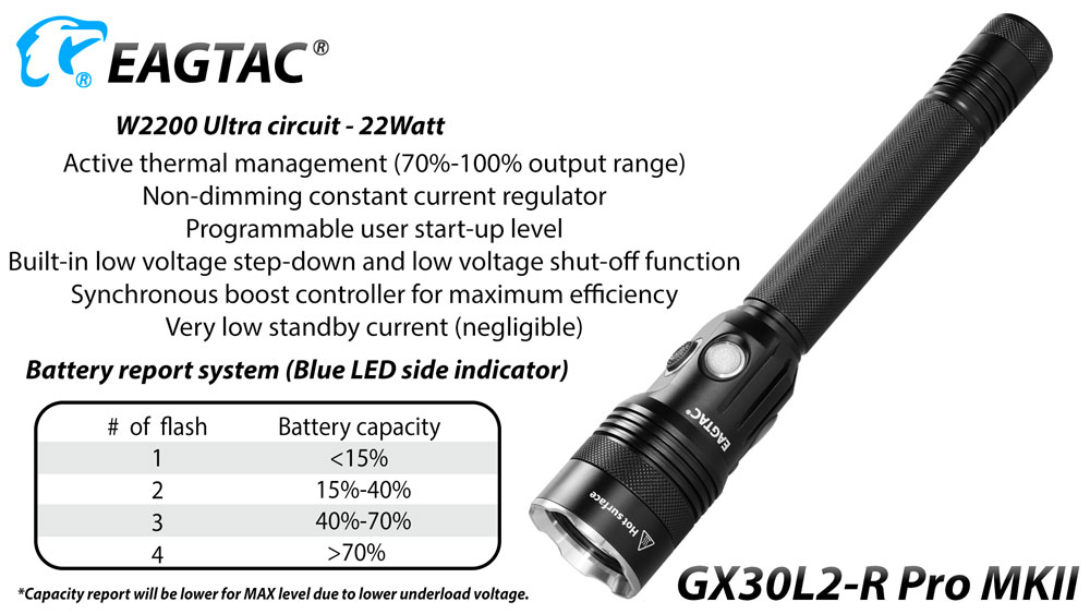 EagleTac GX30L2-R Pro MKII  8