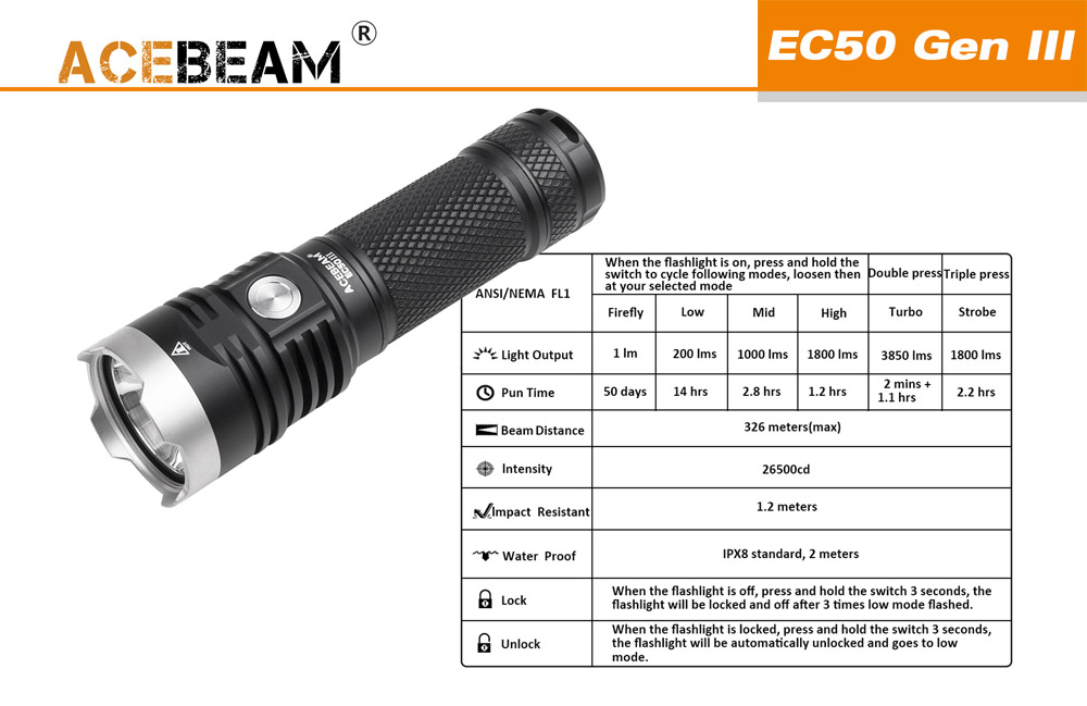 Acebeam EC50 4