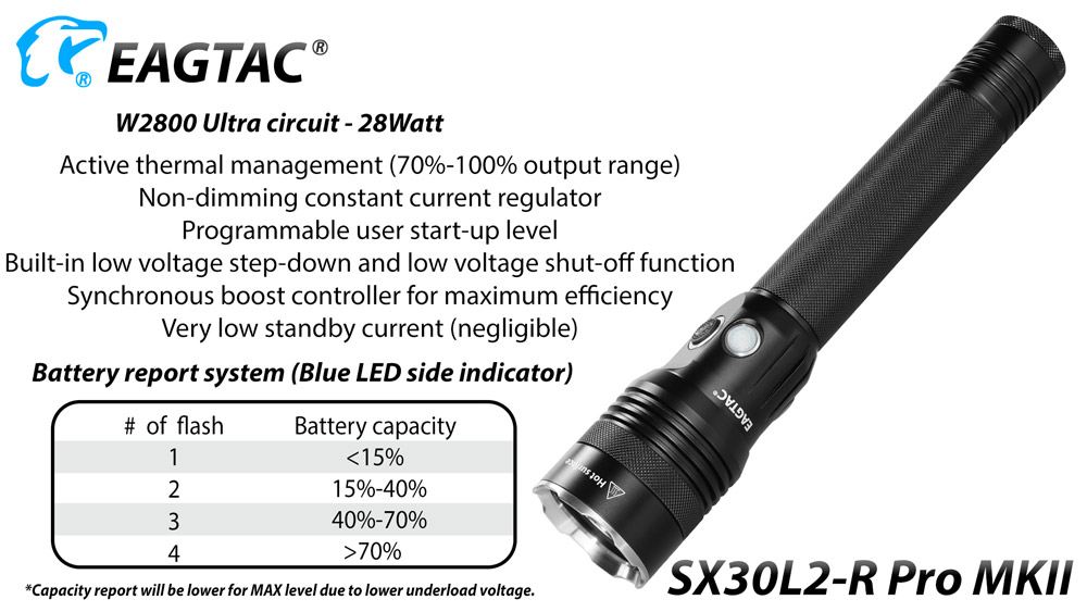 EagleTac SX30L2-R Pro MKII 8