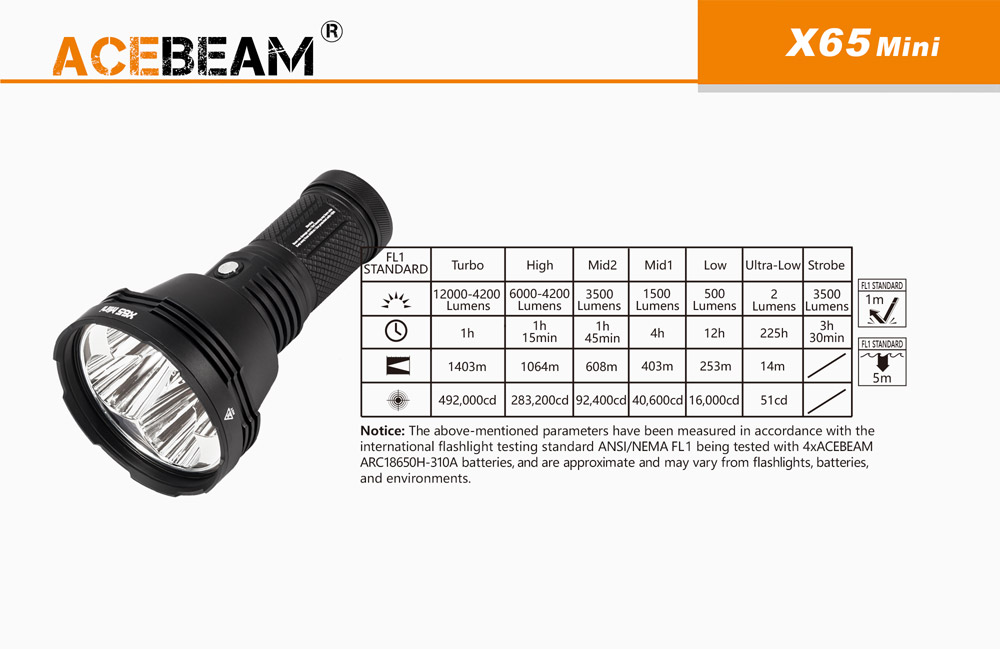 Acebeam X65 Mini 9