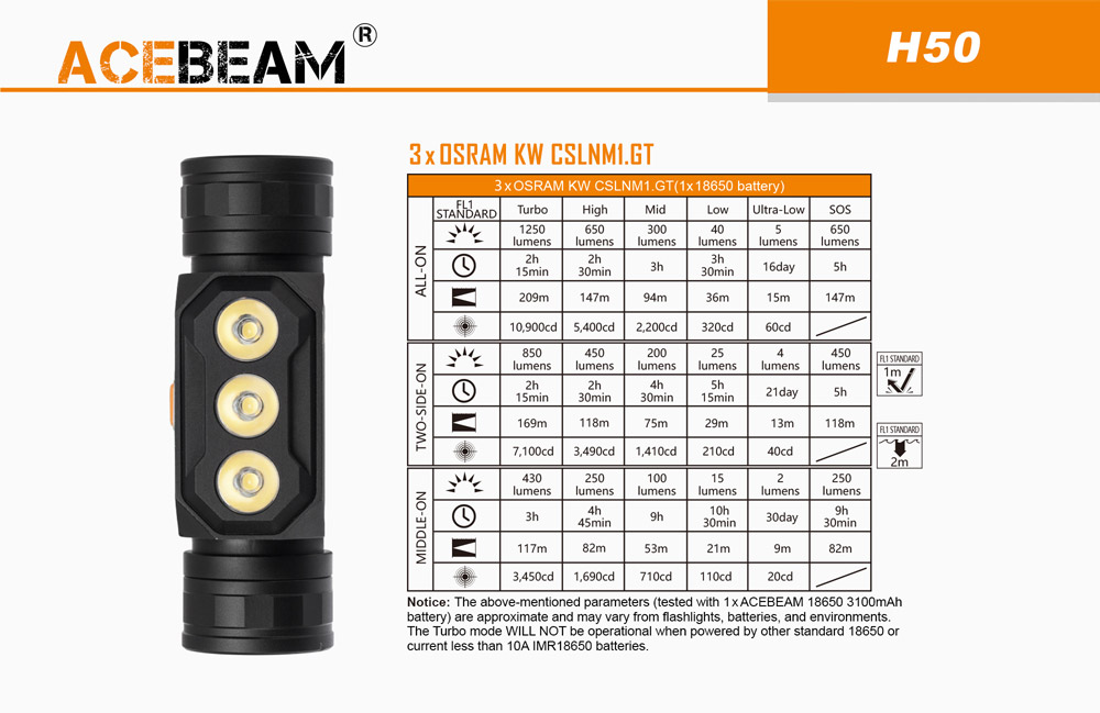Acebeam H50 10