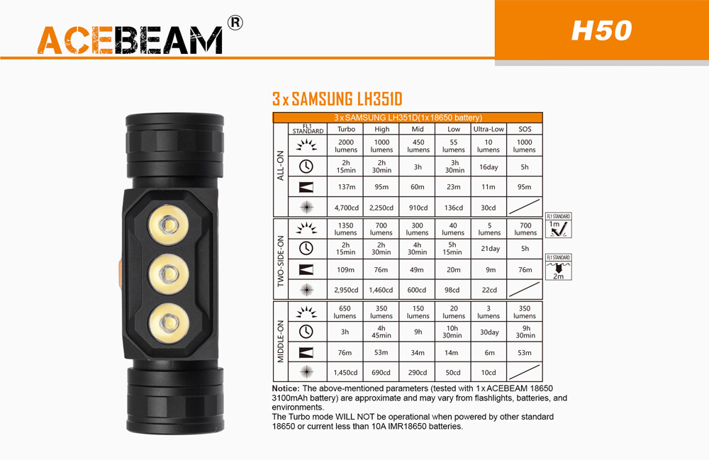 Acebeam H50 12
