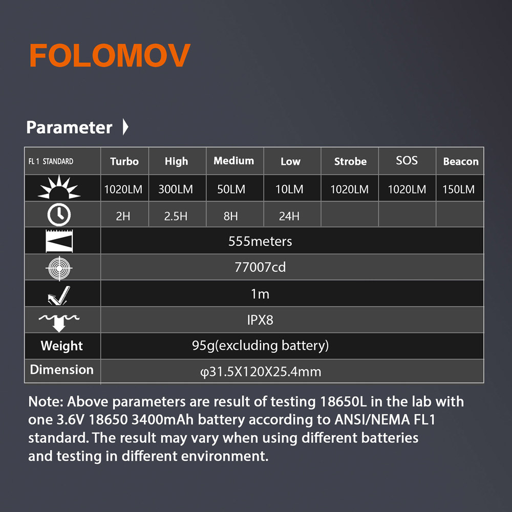 Folomov 18650M 12