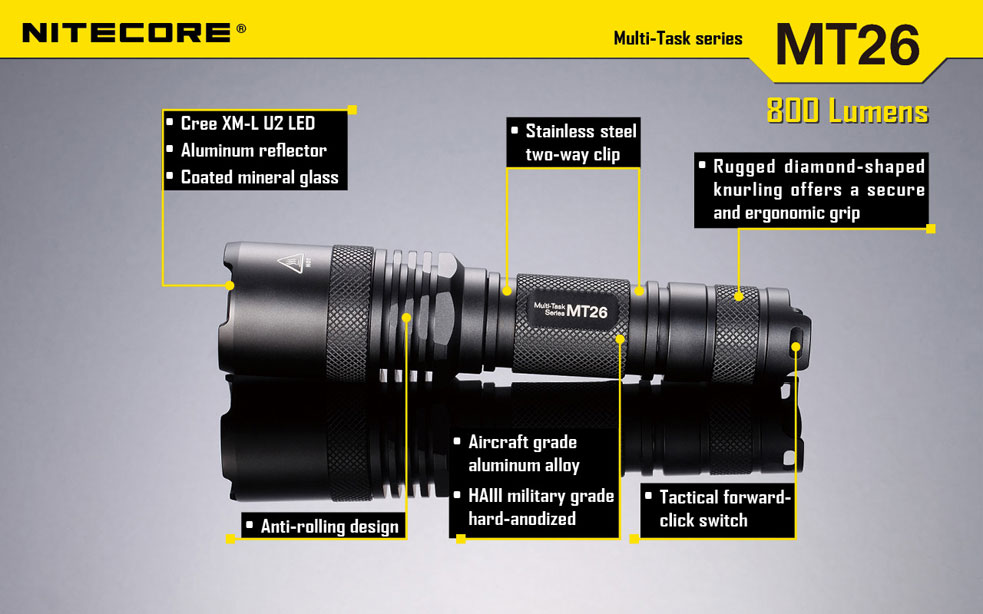 NiteCore MT26 - MultiTask 18