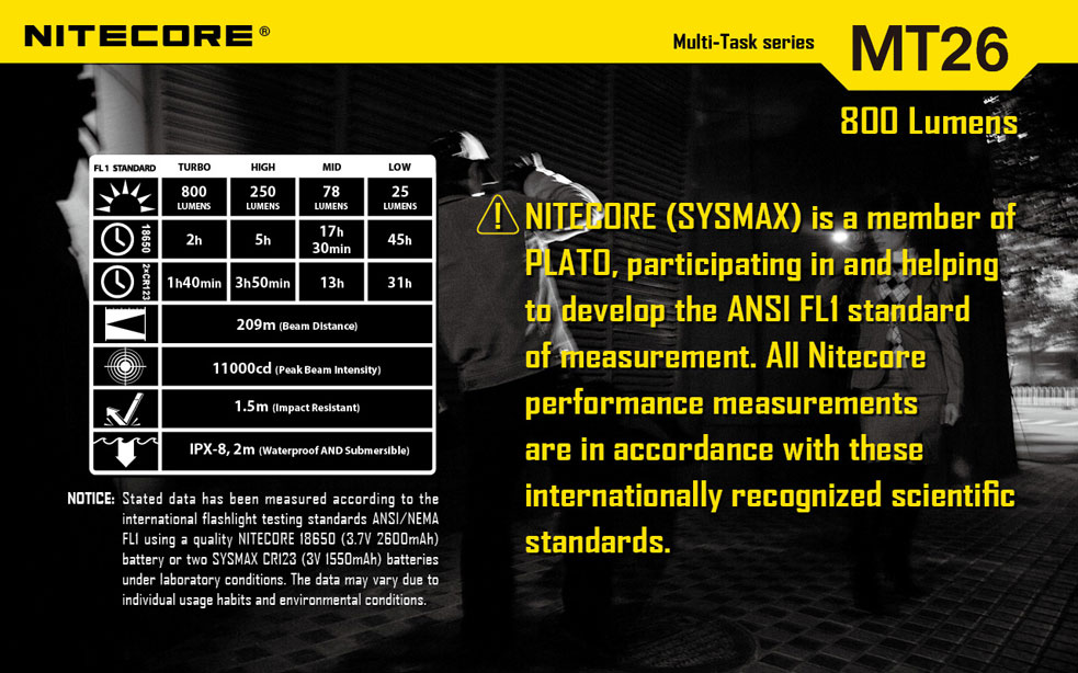 NiteCore MT26 - MultiTask 6