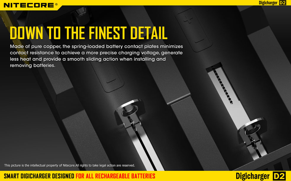 NiteCore D2 15