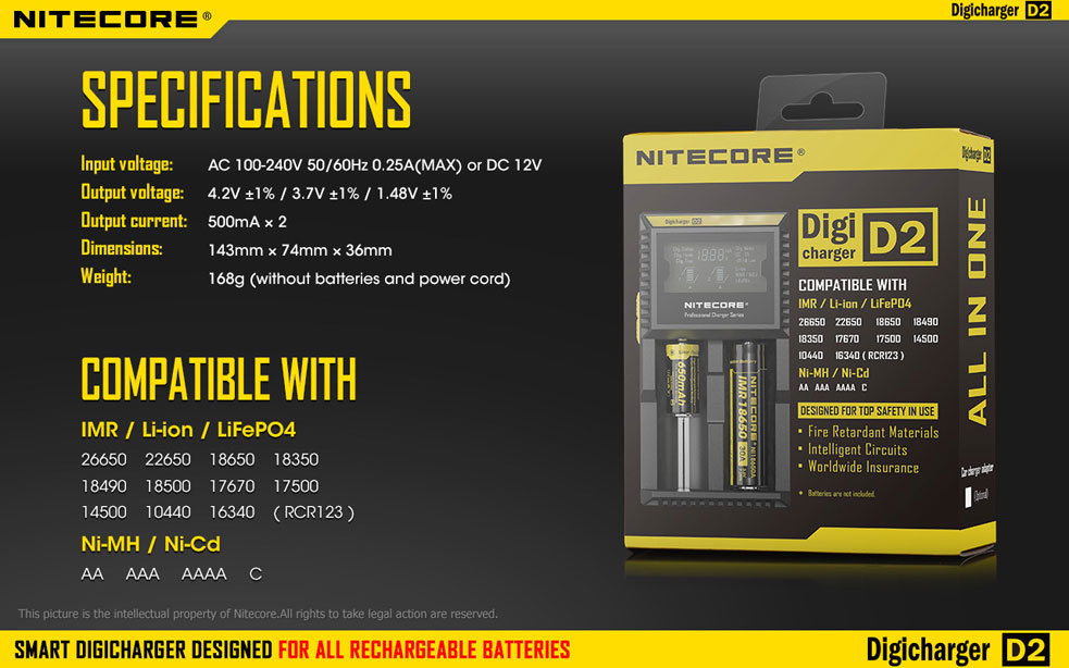 NiteCore D2 20