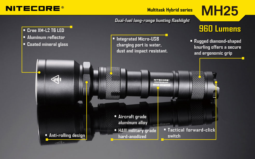 Nitecore MH25 21