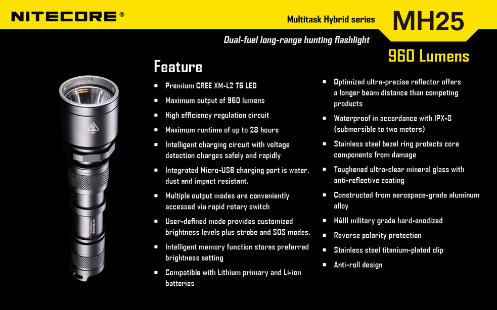 Nitecore MH25 22