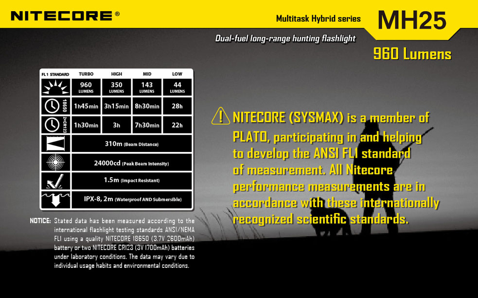 Nitecore MH25 9