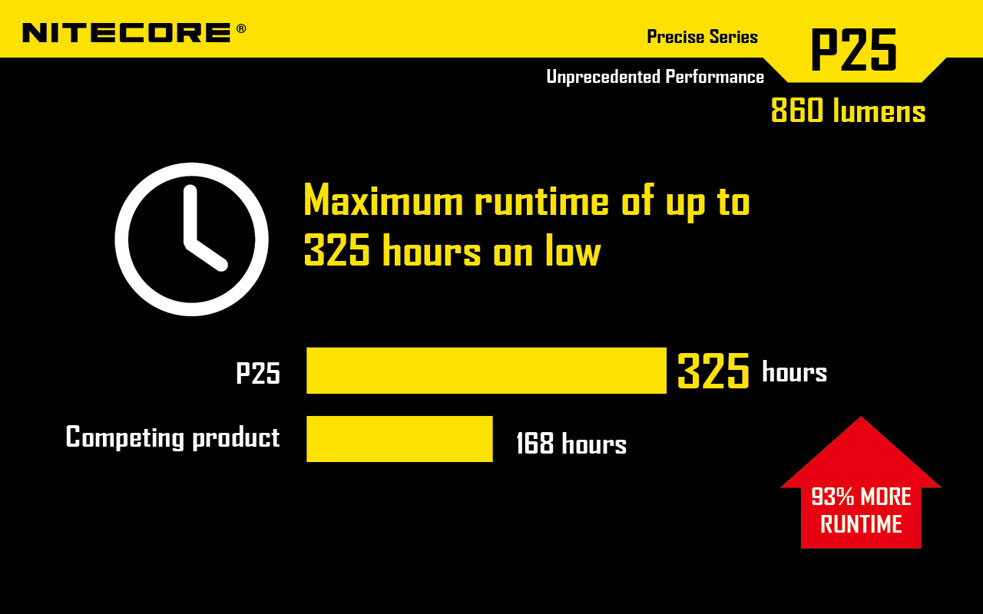 NiteCore P25 SMILODON 8