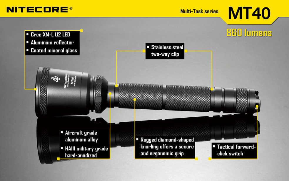 NiteCore MT40 MultiTask 19