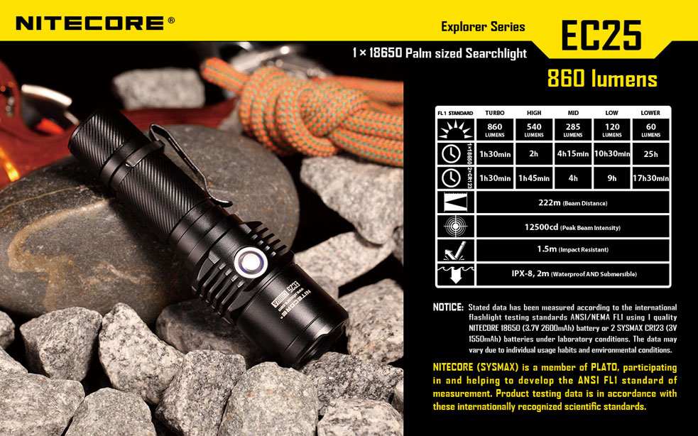 NiteCore EC25 Cobra 23