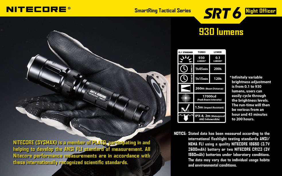 NiteCore SRT6 Night Officer 21