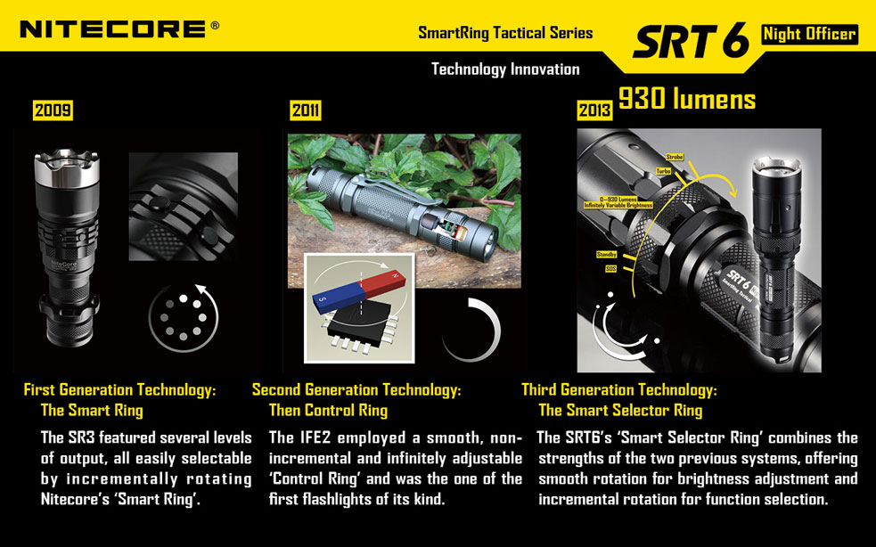 NiteCore SRT6 Night Officer 5