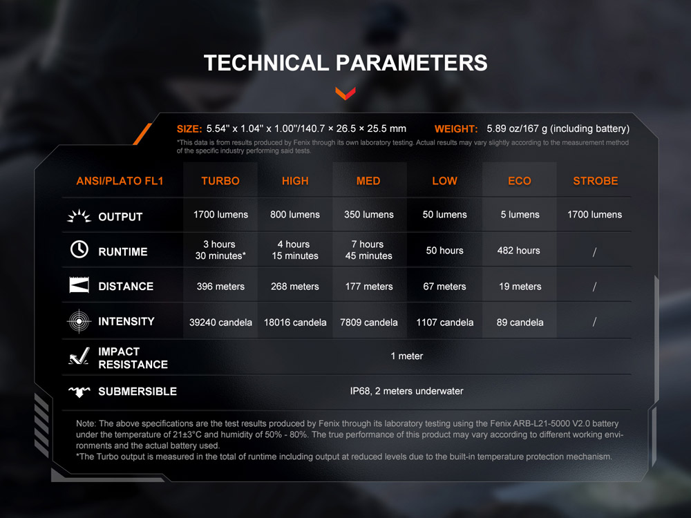 Fenix PD36R V2.0 15