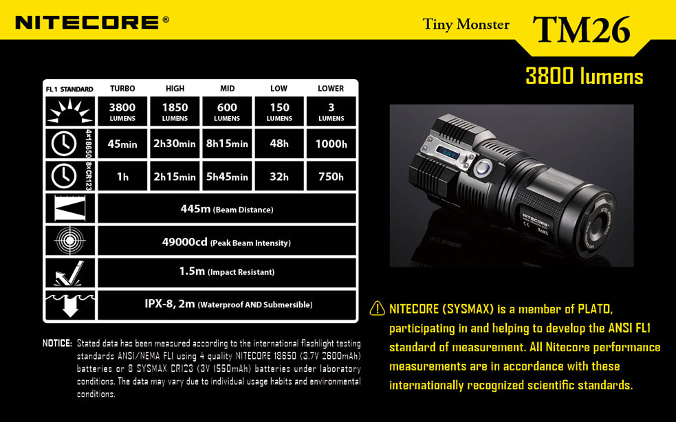 Nitecore TM26 24