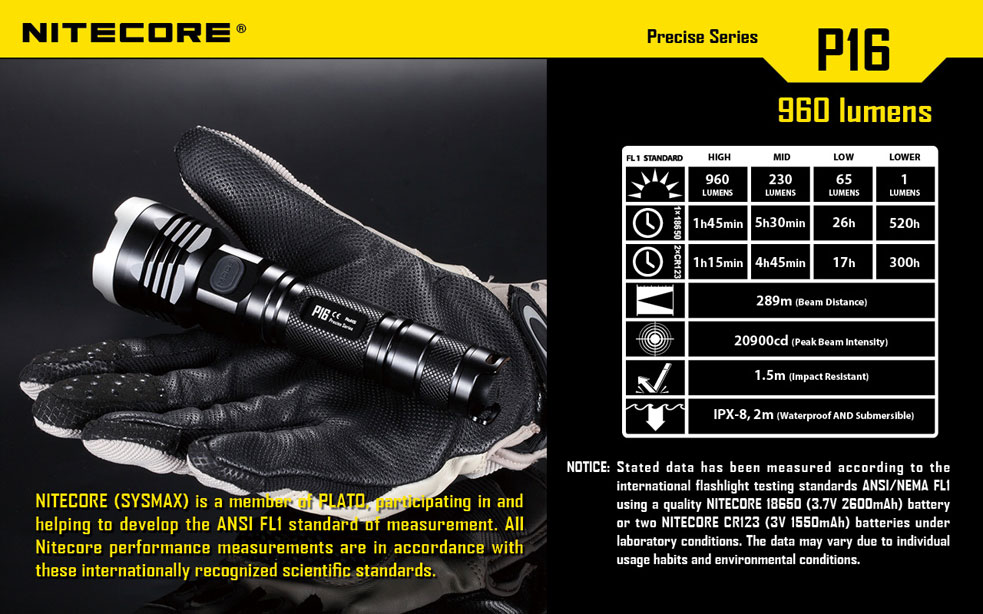 Nitecore P16 20