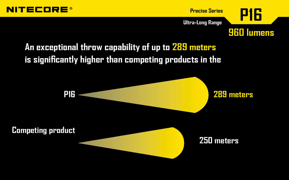 Nitecore P16 6