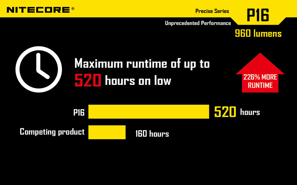 Nitecore P16 8