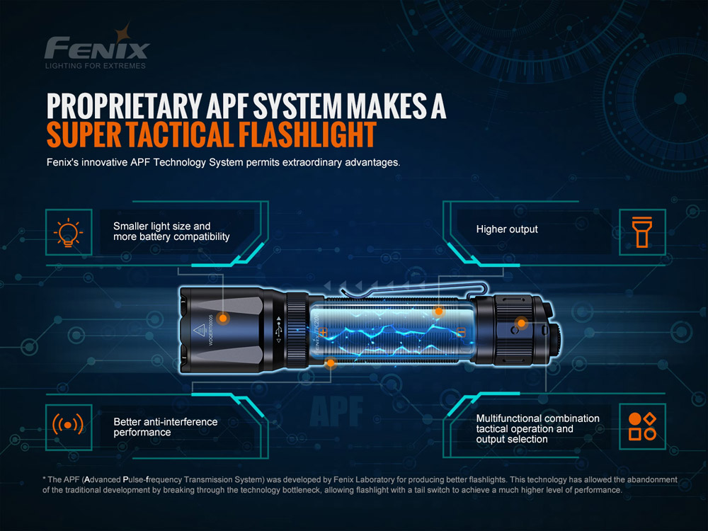 Fenix TK20R V2.0 12