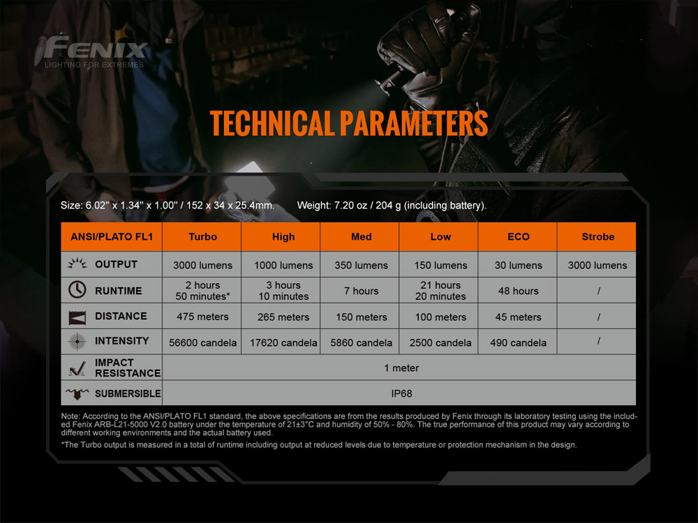 Fenix TK20R V2.0 17