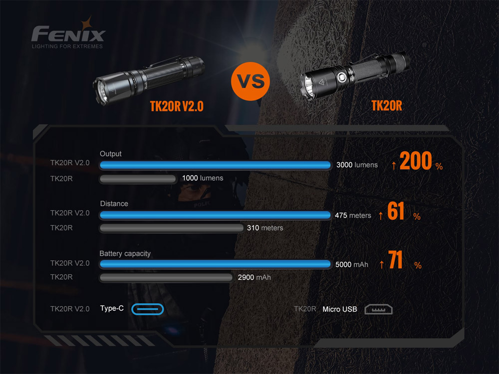 Fenix TK20R V2.0 18