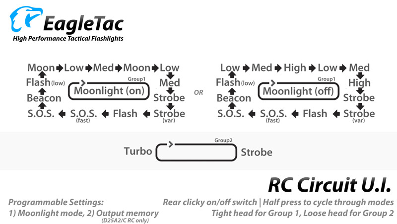 EagleTac D25LC2 Clicky 7