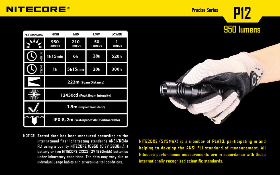 Nitecore P12 21