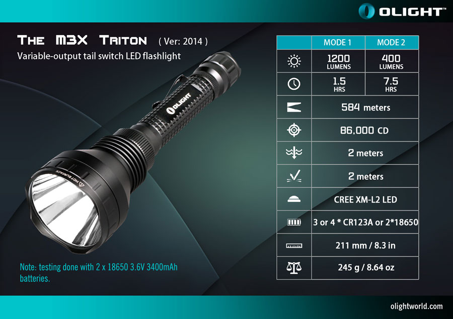 Olight M3X Triton 15