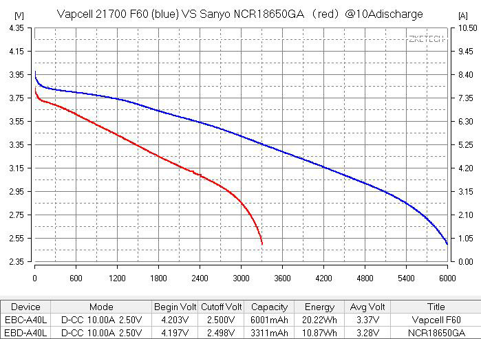 Vapcell 21700 6000mah 12A 5