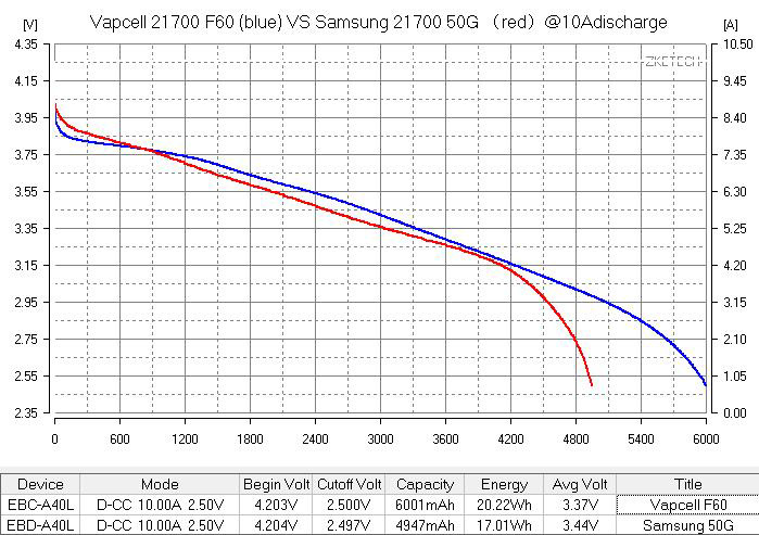 Vapcell 21700 6000mah 12A 6