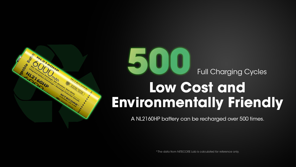 Nitecore 21700 6000mah -&nbsp;NL2160HP 10