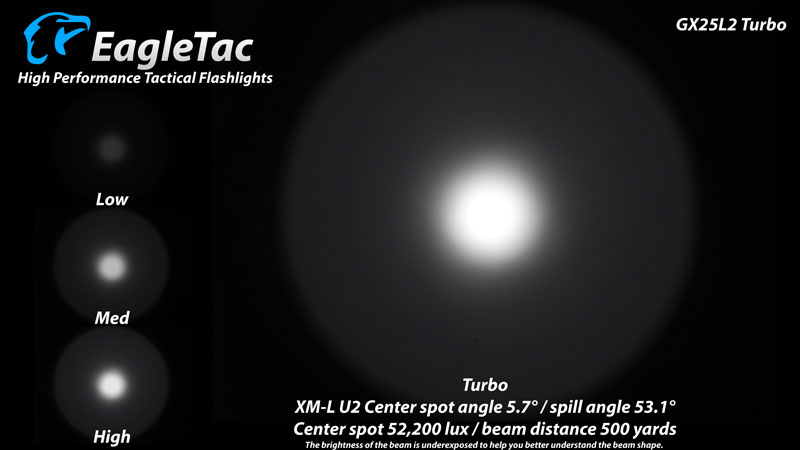 EagleTac GX25L2 Turbo 8