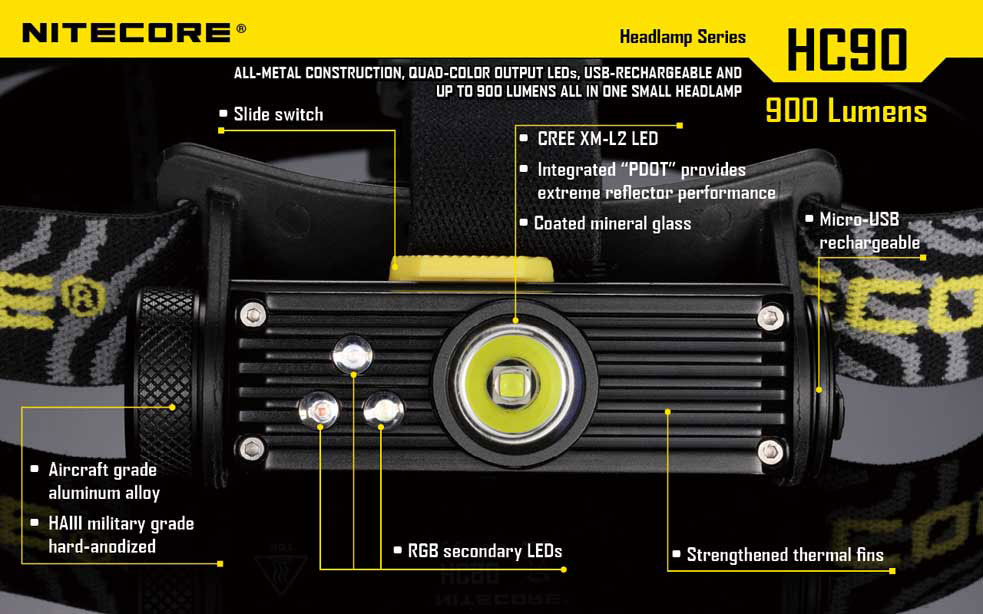 Nitecore HC90 18