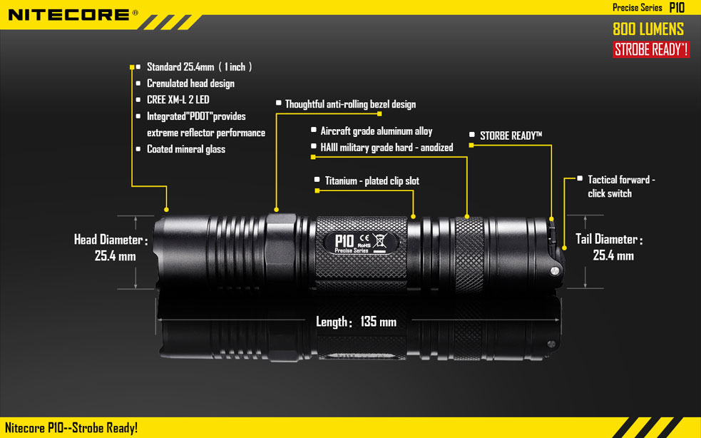 Nitecore P10 19