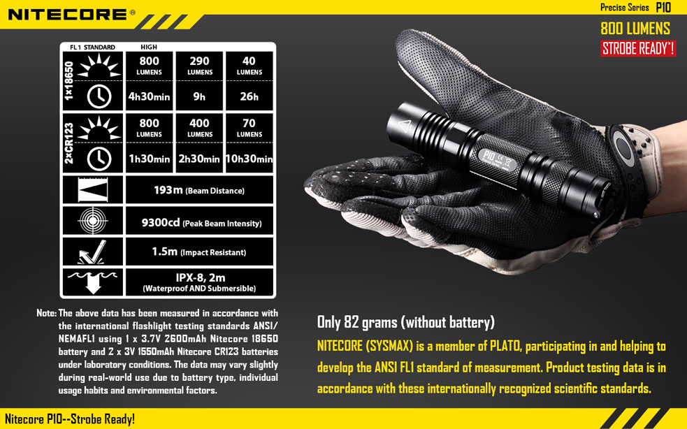 Nitecore P10 21