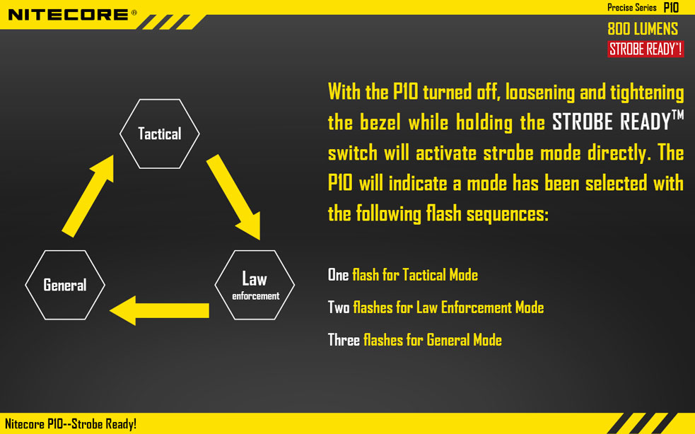 Nitecore P10 7