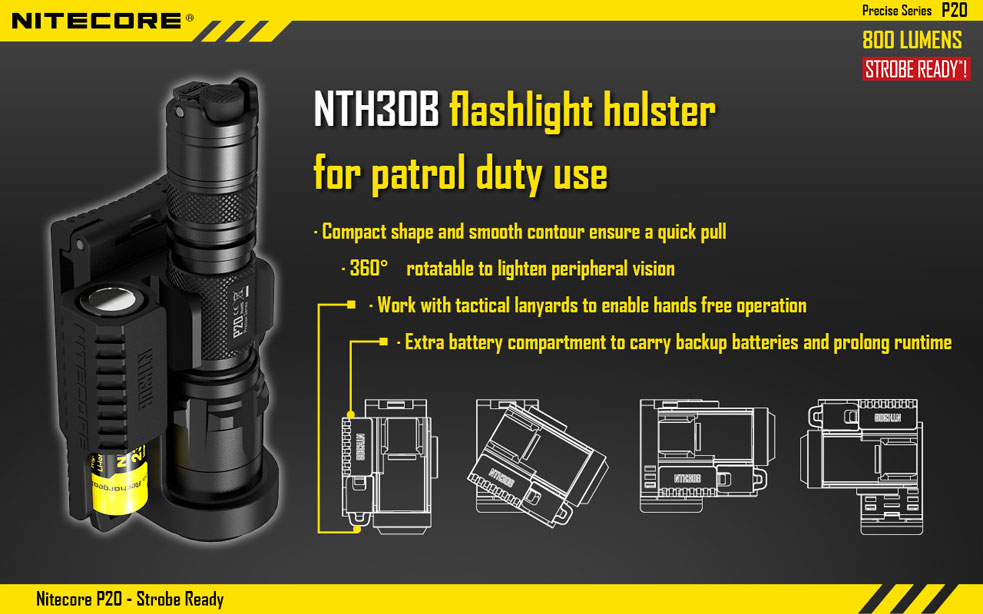 Nitecore P20 15