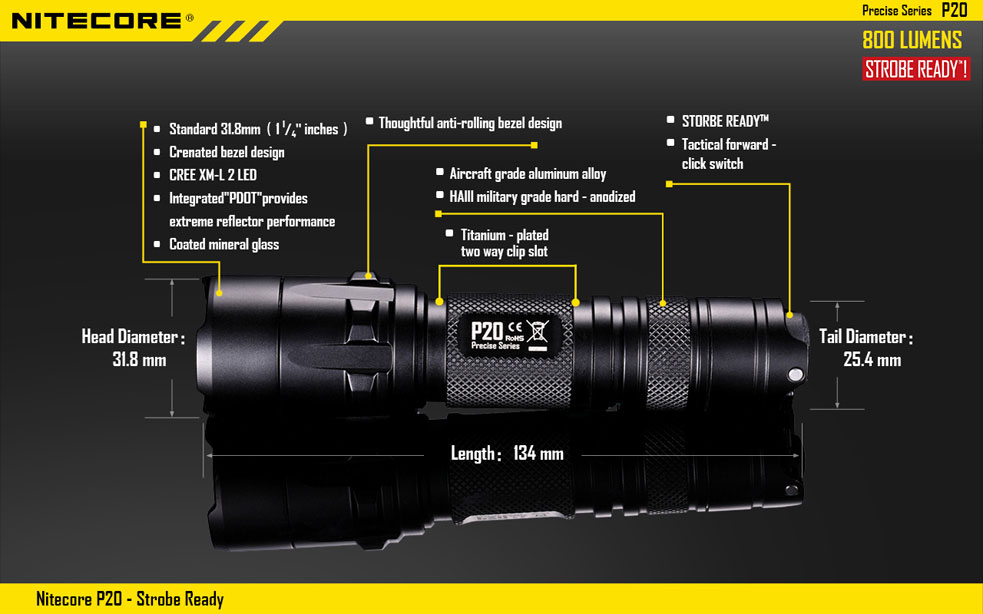 Nitecore P20 21