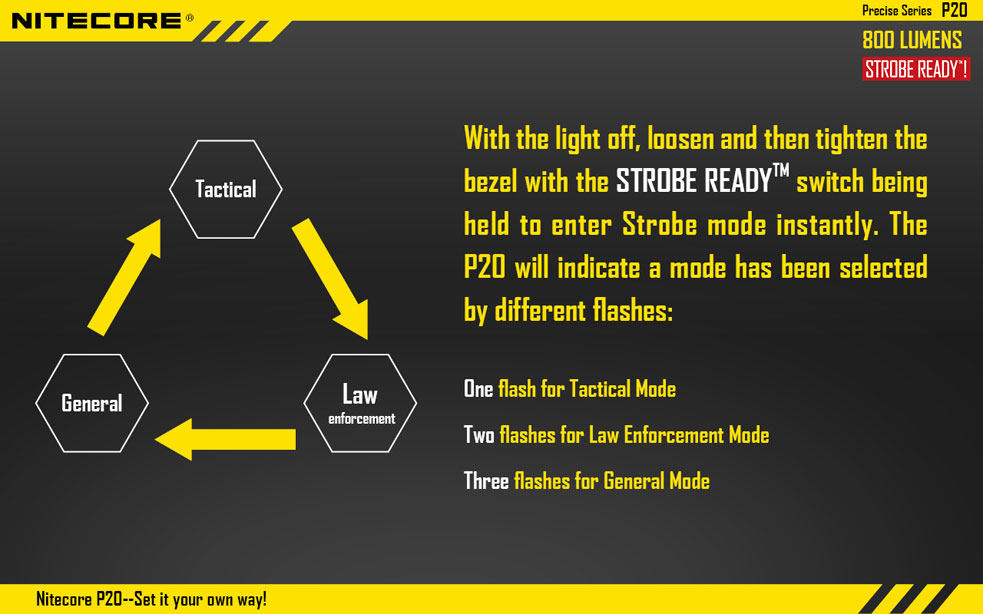 Nitecore P20 7