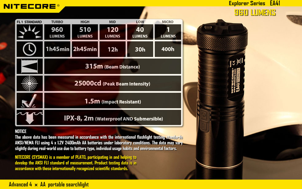 Nitecore EA41 20