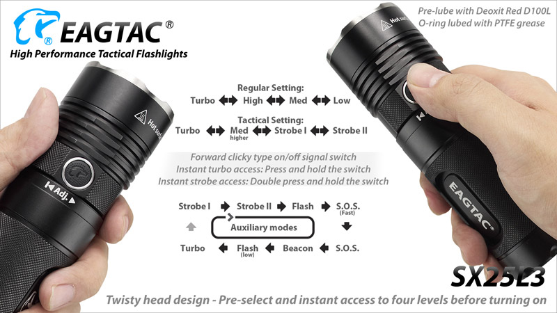 EagleTac SX25L3 6