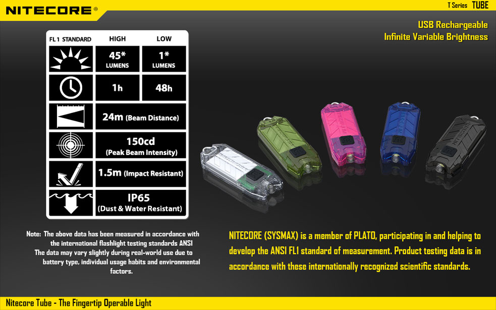 Nitecore TUBE 12