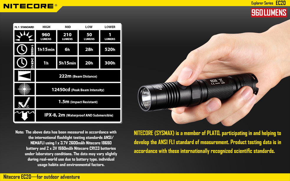 Nitecore EC20 13