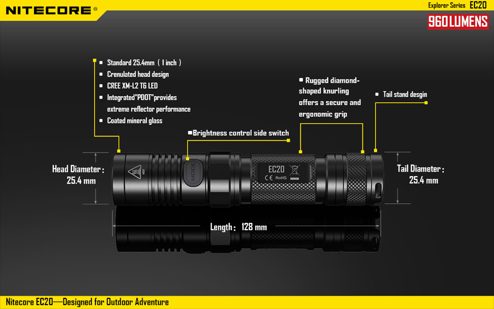 Nitecore EC20 14