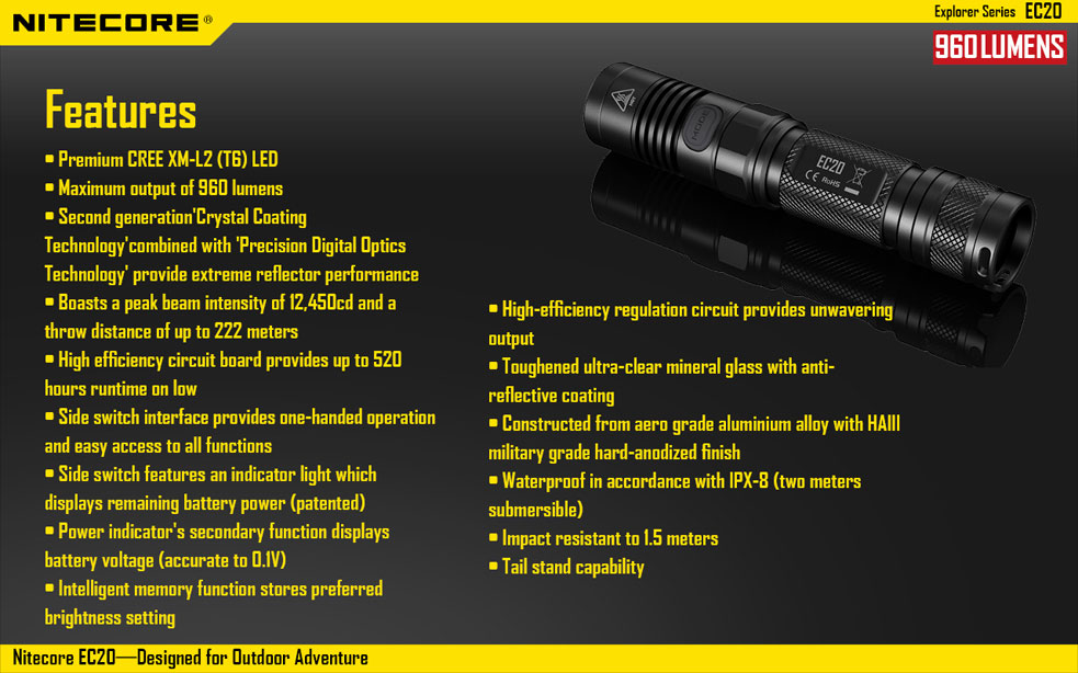 Nitecore EC20 15